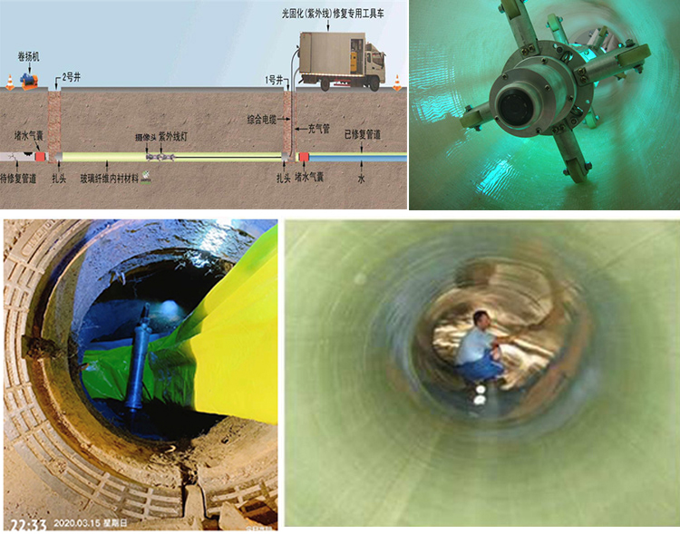 龙马潭UV-CIPP内衬修复