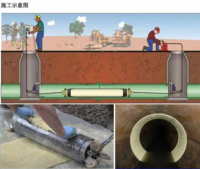 龙马潭管道局部点状修复